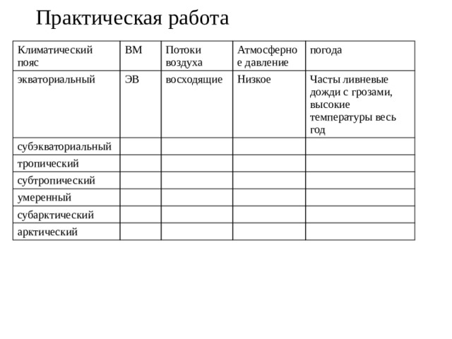 Практическая работа Климатический пояс ВМ экваториальный Потоки воздуха субэкваториальный ЭВ тропический восходящие Атмосферное давление Низкое погода субтропический Часты ливневые дожди с грозами, высокие температуры весь год умеренный субарктический арктический 