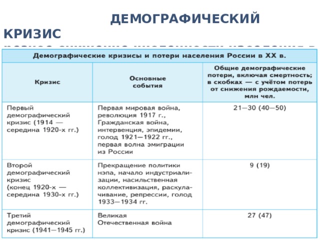   ДЕМОГРАФИЧЕСКИЙ КРИЗИС резкое снижение численности населения в стране. 