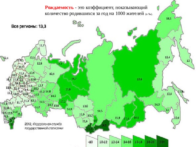 Рождаемость -  это коэффициент, показывающий количество родившихся за год на 1000 жителей (в ‰). 