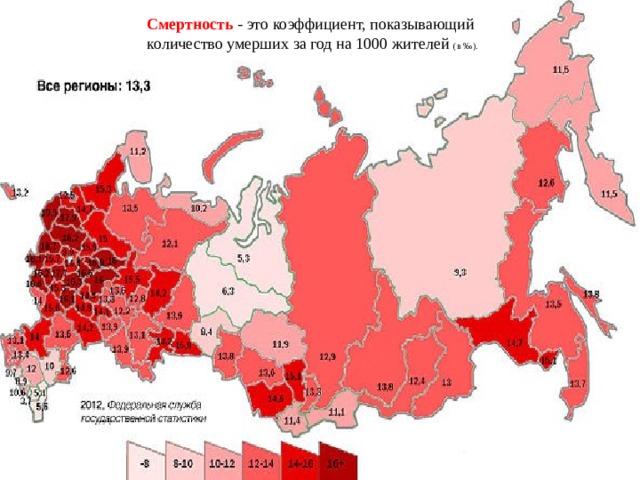 Смертность -  это коэффициент, показывающий количество умерших за год на 1000 жителей (в ‰). 