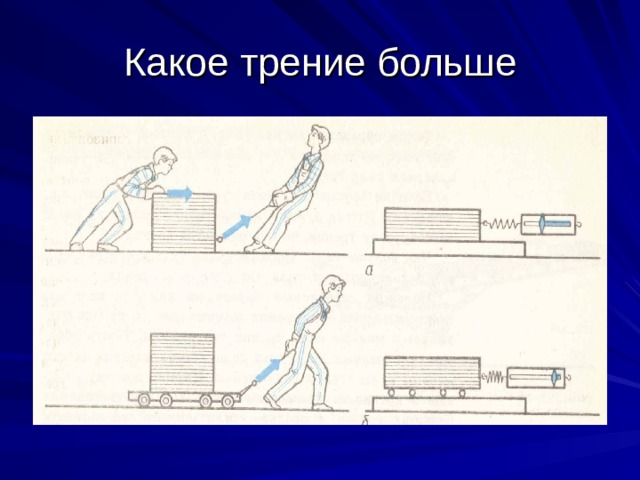 Какое трение больше? 