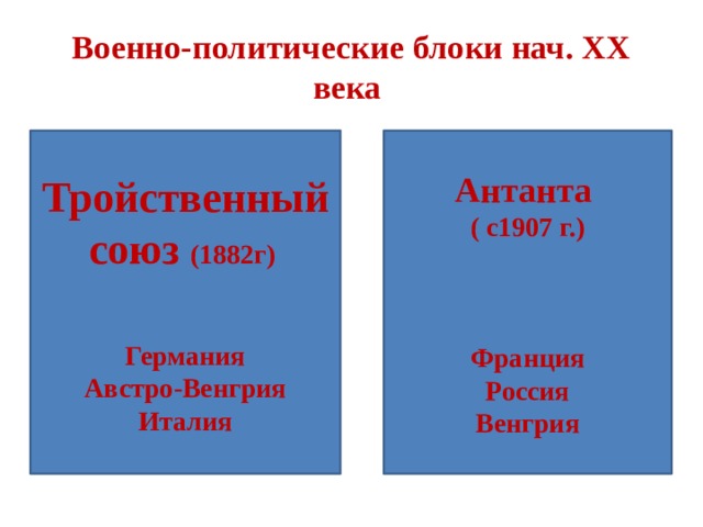 Военно-политические блоки нач. ХХ века Тройственный союз (1882г) Антанта  ( с1907 г.)   Германия  Австро-Венгрия  Италия Франция Россия Венгрия 