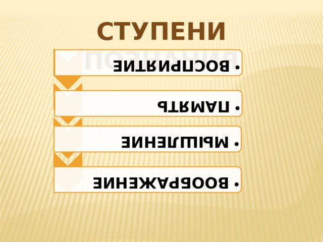 ВОСПРИЯТИЕ ВОСПРИЯТИЕ ПАМЯТЬ ПАМЯТЬ МЫШЛЕНИЕ МЫШЛЕНИЕ ВООБРАЖЕНИЕ ВООБРАЖЕНИЕ Ступени познания 