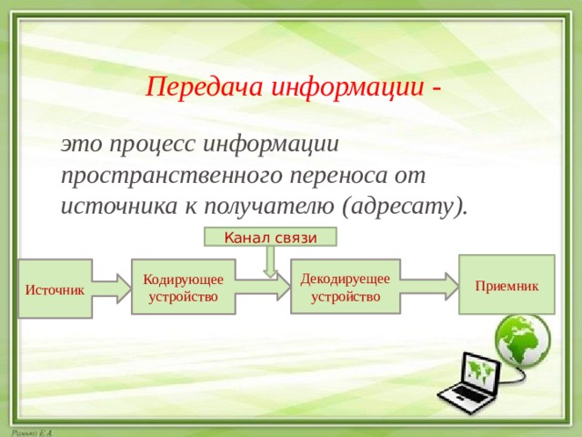 Передача информации - это процесс информации пространственного переноса от источника к получателю (адресату). Канал связи Приемник Источник Кодирующее устройство Декодируещее устройство 