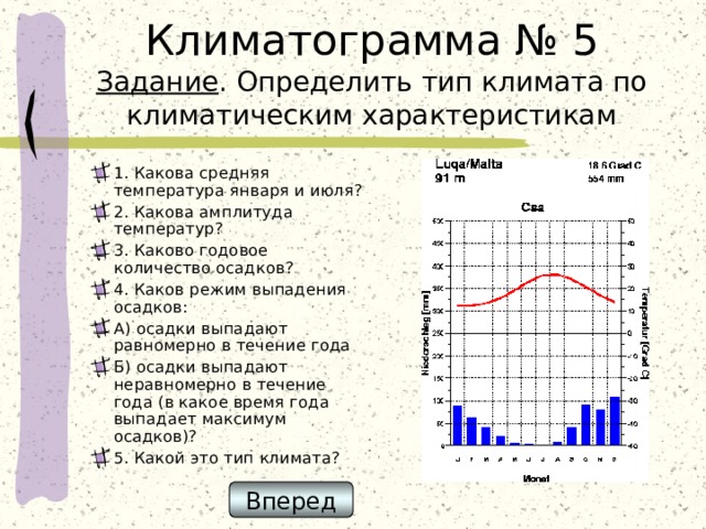 Климатограмма № 5  Задание . Определить тип климата по климатическим характеристикам 1. Какова средняя температура января и июля? 2. Какова амплитуда температур? 3. Каково годовое количество осадков? 4. Каков режим выпадения осадков: А) осадки выпадают равномерно в течение года Б) осадки выпадают неравномерно в течение года (в какое время года выпадает максимум осадков)? 5. Какой это тип климата?  Вперед 