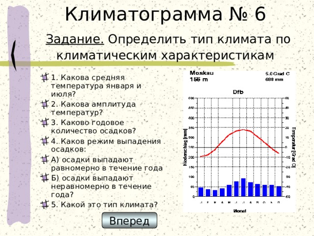 Климатограмма № 6   Задание. Определить тип климата по климатическим характеристикам 1. Какова средняя температура января и июля? 2. Какова амплитуда температур? 3. Каково годовое количество осадков? 4. Каков режим выпадения осадков: А) осадки выпадают равномерно в течение года Б) осадки выпадают неравномерно в течение года? 5. Какой это тип климата?   Вперед 