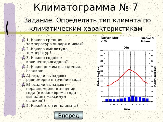 Климатограмма № 7   Задание . Определить тип климата по климатическим характеристикам 1. Какова средняя температура января и июля? 2. Какова амплитуда температур? 3. Каково годовое количество осадков? 4. Каков режим выпадения осадков: А) осадки выпадают равномерно в течение года Б) осадки выпадают неравномерно в течение года (в какое время года выпадает максимум осадков)? 5. Какой это тип климата?  Вперед 