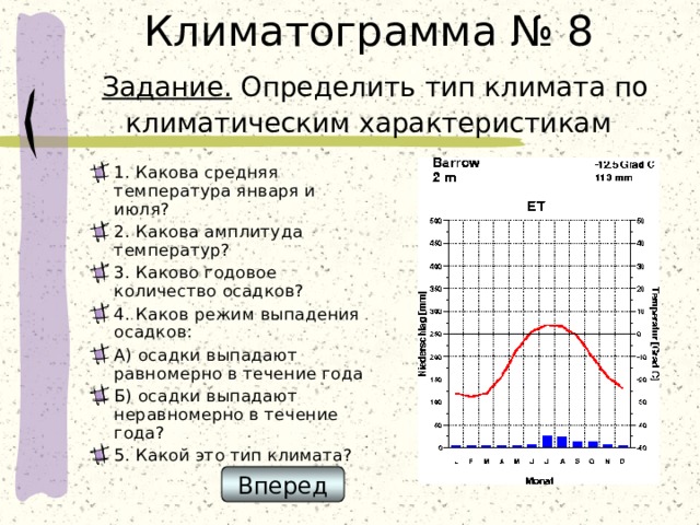 Климатограмма № 8   Задание. Определить тип климата по климатическим характеристикам 1. Какова средняя температура января и июля? 2. Какова амплитуда температур? 3. Каково годовое количество осадков? 4. Каков режим выпадения осадков: А) осадки выпадают равномерно в течение года Б) осадки выпадают неравномерно в течение года? 5. Какой это тип климата?   Вперед 
