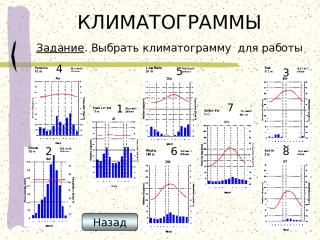КЛИМАТОГРАММЫ  Задание . Выбрать климатограмму  для работы 4 5 3 7 1 6 8 2 Назад 