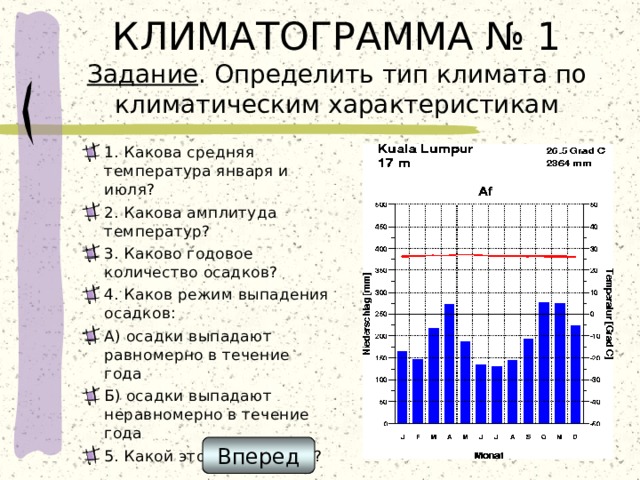 КЛИМАТОГРАММА № 1  Задание . Определить тип климата по климатическим характеристикам 1. Какова средняя температура января и июля? 2. Какова амплитуда температур? 3. Каково годовое количество осадков? 4. Каков режим выпадения осадков: А) осадки выпадают равномерно в течение года Б) осадки выпадают неравномерно в течение года 5. Какой это тип климата? Вперед 