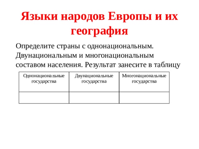 Языки народов Европы и их география Определите страны с однонациональным. Двунациональным и многонациональным составом населения. Результат занесите в таблицу Однонациональные государства Двунациональные государства Многонациональные государства 