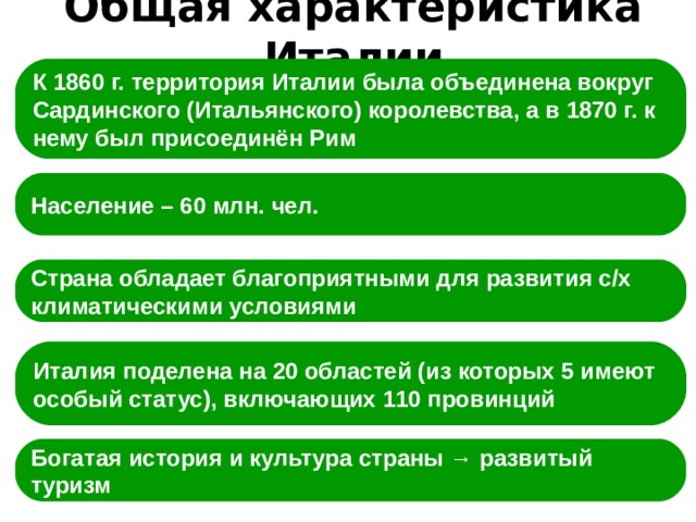 Общая характеристика Италии К 1860 г. территория Италии была объединена вокруг Сардинского (Итальянского) королевства, а в 1870 г. к нему был присоединён Рим Население – 60 млн. чел. Страна обладает благоприятными для развития с/х климатическими условиями Италия поделена на 20 областей (из которых 5 имеют особый статус), включающих 110 провинций Богатая история и культура страны → развитый туризм 