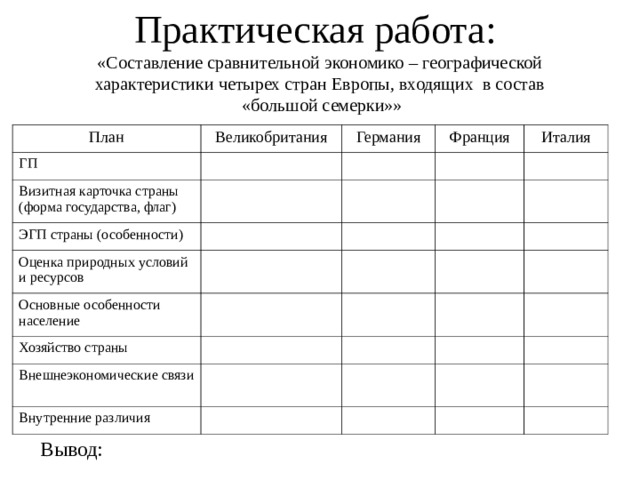 Практическая работа:  «Составление сравнительной экономико – географической характеристики четырех стран Европы, входящих в состав  «большой семерки»» План Великобритания ГП Германия Визитная карточка страны (форма государства, флаг) Франция ЭГП страны (особенности) Италия Оценка природных условий и ресурсов Основные особенности население Хозяйство страны Внешнеэкономические связи Внутренние различия Вывод: 