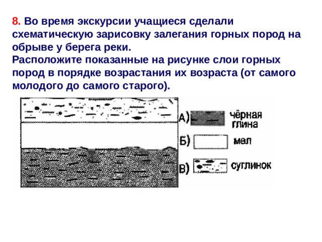 8. Во время экскурсии учащиеся сделали схематическую зарисовку залегания горных пород на обрыве у берега реки. Расположите показанные на рисунке слои горных пород в порядке возрастания их возраста (от самого молодого до самого старого). 