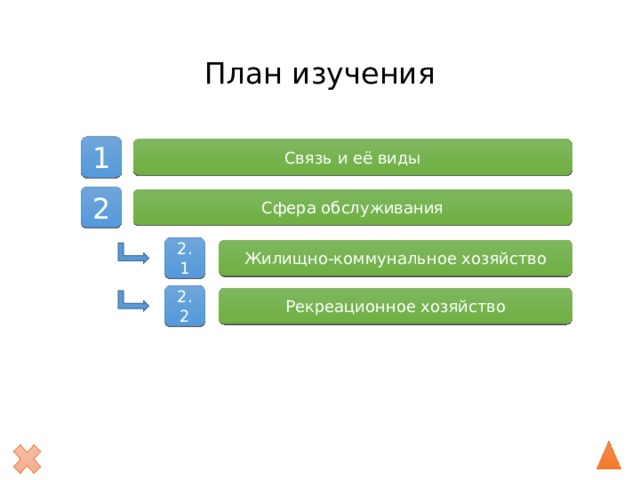 План изучения 1 Связь и её виды 2 Сфера обслуживания 2.1 Жилищно-коммунальное хозяйство 2.2 Рекреационное хозяйство 