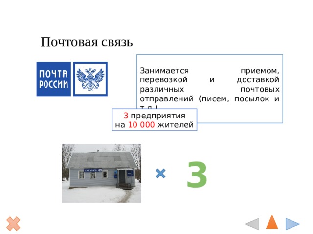Почтовая связь Занимается приемом, перевозкой и доставкой различных почтовых отправлений (писем, посылок и т.д.) 3 предприятия на 10 000 жителей 3 