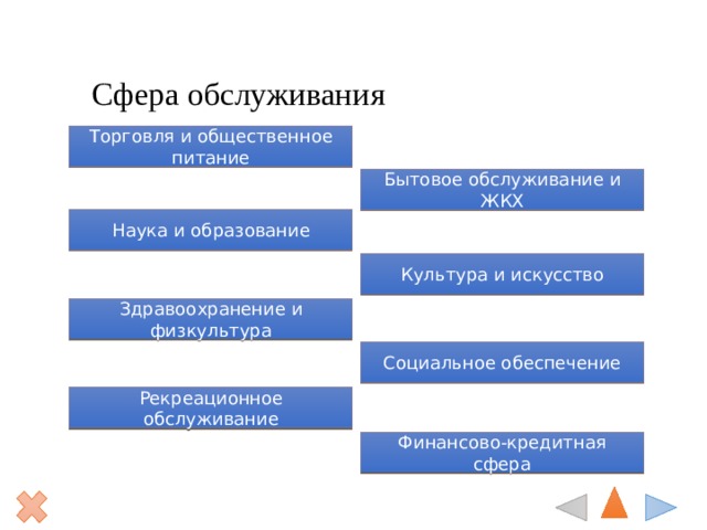 Сфера обслуживания Торговля и общественное питание Бытовое обслуживание и ЖКХ Наука и образование Культура и искусство Здравоохранение и физкультура Социальное обеспечение Рекреационное обслуживание Финансово-кредитная сфера 