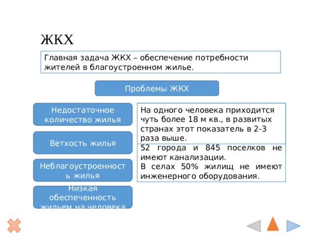 ЖКХ Главная задача ЖКХ – обеспечение потребности жителей в благоустроенном жилье. Проблемы ЖКХ На одного человека приходится чуть более 18 м кв., в развитых странах этот показатель в 2-3 раза выше. Много неблагоустроенного жилья. 6 городов и 380 поселков городского типа не имеют водопровода. Низкие темпы строительства. Изношенность жилого фонда 60%. Суммарная площадь жилого фонда России 2 700 млн м кв. Недостаточное количество жилья 40 миллионов человек нуждаются в жилье. ¼ часть жилых домов исчерпало свой срок эксплуатации. 52 города и 845 поселков не имеют канализации. В селах 50% жилищ не имеют инженерного оборудования. Ветхость жилья Неблагоустроенность жилья Низкая обеспеченность жильем на человека 