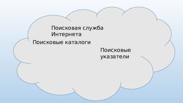 Поисковая служба Интернета Поисковые каталоги Поисковые указатели 
