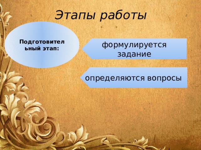 Этапы работы Подготовительный этап: формулируется задание определяются вопросы 