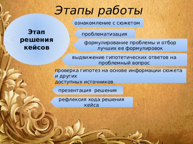 Этапы работы Этап решения кейсов ознакомление с сюжетом проблематизация формулирование проблемы и отбор лучших ее формулировок выдвижение гипотетических ответов на проблемный вопрос проверка гипотез на основе информации сюжета и других доступных источников презентация решения рефлексия хода решения кейса 