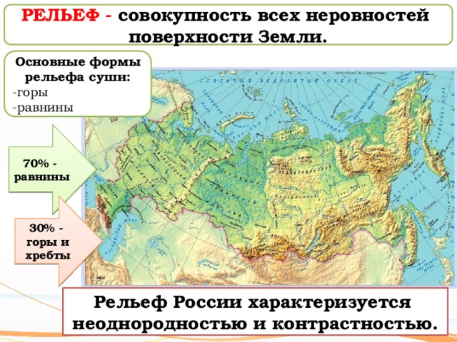 РЕЛЬЕФ -  совокупность всех неровностей поверхности Земли. Основные формы рельефа суши: -горы -равнины 70% - равнины 30% - горы и хребты Рельеф России характеризуется  неоднородностью и контрастностью. 