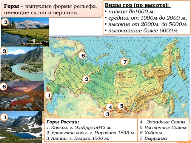 Виды гор (по высоте):  низкие до1000 м.  средние от 1000м до 2000 м.  высокие от 2000м. до 5000м.  высочайшие более 5000м. Горы – выпуклые формы рельефа, имеющие склон и вершины. 2 3 6 7 2 6 1 5 4 3 1 Западные Саяны Горы России: Восточные Саяны Хибины Бырранга Кавказ, г. Эльбрус 5642 м. Уральские горы, г. Народная 1895 м. Алтай, г. Белуха 4506 м. 
