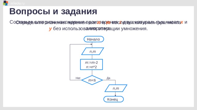 Вопросы и задания Определите значения переменных n  и  m после выполнения фрагмента алгоритма Составьте алгоритм нахождения произведения z двух натуральных чисел x и y  без использования операции умножения. Начало n,m m := m -2 n := n *2 m Да Нет n,m Конец 