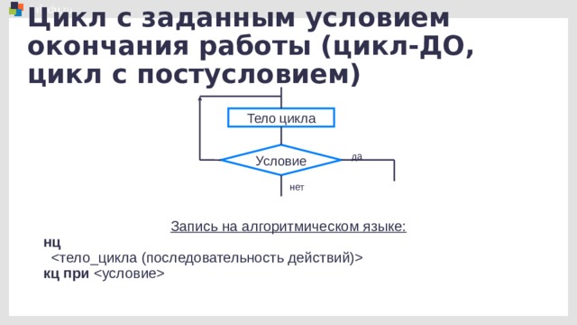 Цикл с заданным условием окончания работы (цикл-ДО, цикл с постусловием)  Тело цикла Условие да нет Запись на алгоритмическом языке:  нц    кц при  