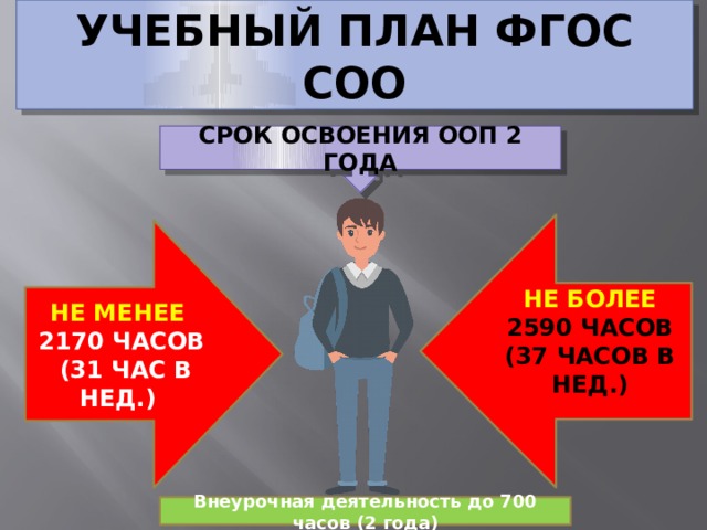 УЧЕБНЫЙ ПЛАН ФГОС СОО СРОК ОСВОЕНИЯ ООП 2 ГОДА НЕ БОЛЕЕ 2590 ЧАСОВ (37 ЧАСОВ В НЕД.) НЕ МЕНЕЕ 2170 ЧАСОВ  (31 ЧАС В НЕД.) Внеурочная деятельность до 700 часов (2 года) 