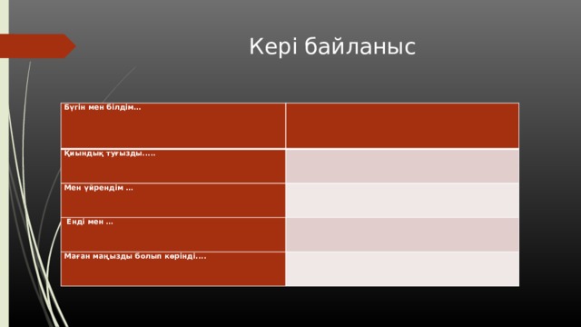 Кері байланыс Бүгін мен білдім…   Қиындық туғызды.....     Мен үйрендім …    Енді мен …             Маған маңызды болып көрінді....             