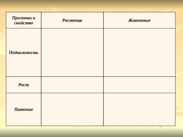 Признаки и свойства Растения Подвижность Животные Рост Питание