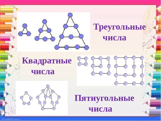 Треугольные числа Квадратные числа Пятиугольные числа 