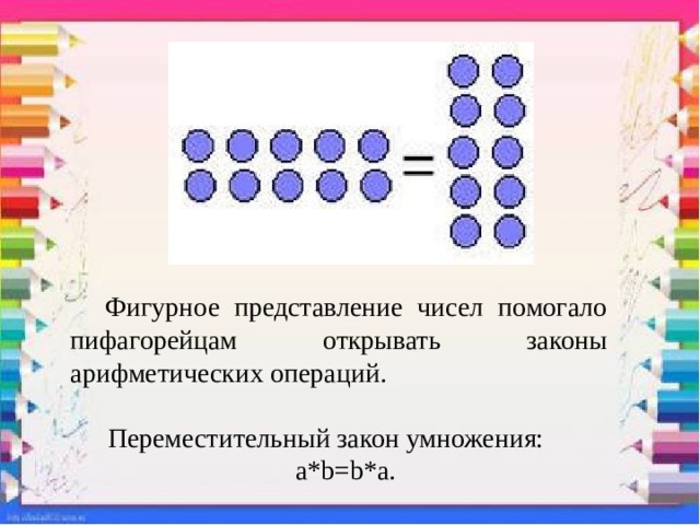 Фигурное представление чисел помогало пифагорейцам открывать законы арифметических операций. Переместительный закон умножения: a*b=b*a. 
