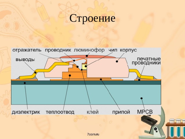 Строение 