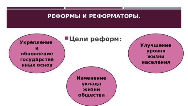 Реформы и реформаторы.   Укрепление и обновление государственных основ Улучшение уровня жизни населения Цели реформ: Изменение уклада жизни общества 