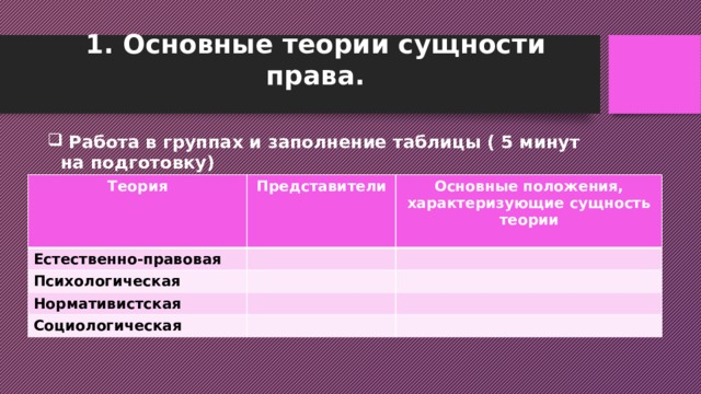 1. Основные теории сущности права.    Работа в группах и заполнение таблицы ( 5 минут на подготовку) Теория Естественно-правовая Представители Основные положения, характеризующие сущность теории Психологическая Нормативистская  Социологическая 