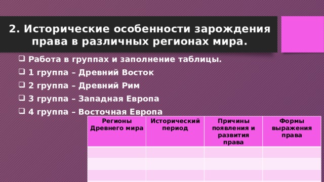 2. Исторические особенности зарождения права в различных регионах мира.  Работа в группах и заполнение таблицы.  1 группа – Древний Восток  2 группа – Древний Рим  3 группа – Западная Европа  4 группа – Восточная Европа Регионы Древнего мира Исторический период Причины появления и развития права Формы выражения права 