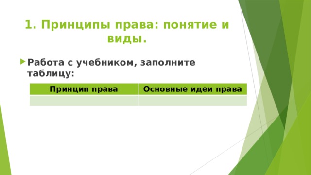 1. Принципы права: понятие и виды. Работа с учебником, заполните таблицу: Принцип права Основные идеи права 