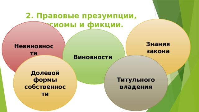 2. Правовые презумпции, аксиомы и фикции. Знания закона Невиновности Виновности Долевой формы собственности Титульного владения 