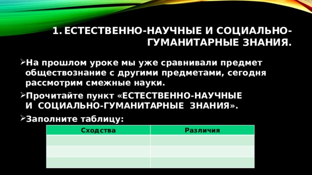 Естественно-научные и социально-гуманитарные знания. На прошлом уроке мы уже сравнивали предмет обществознание с другими предметами, сегодня рассмотрим смежные науки. Прочитайте пункт «ЕСТЕСТВЕННО-НАУЧНЫЕ  И  СОЦИАЛЬНО-ГУМАНИТАРНЫЕ  ЗНАНИЯ». Заполните таблицу:  Сходства Различия 