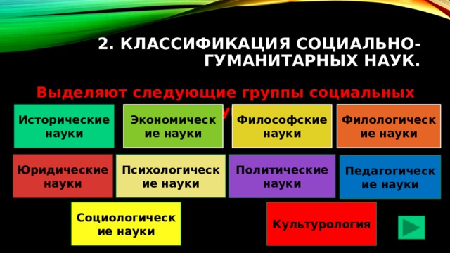 2. Классификация социально-гуманитарных наук. Выделяют следующие группы социальных наук. Исторические науки Экономические науки Философские науки Филологические науки Юридические науки Психологические науки Политические науки Педагогические науки Социологические науки Культурология 