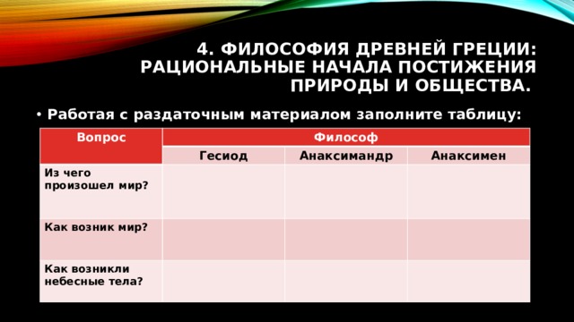 4. Философия Древней Греции: рациональные начала постижения природы и общества. Работая с раздаточным материалом заполните таблицу: Вопрос Философ Гесиод Из чего произошел мир?  Анаксимандр  Как возник мир?  Анаксимен  Как возникли небесные тела?   