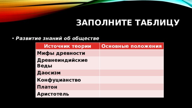 Заполните таблицу Развитие знаний об обществе Источник теории Основные положения Мифы древности  Древнеиндийские Веды  Даосизм  Конфуцианство  Платон  Аристотель  