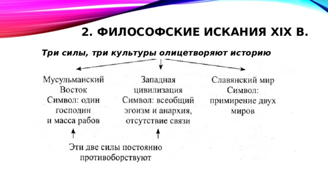 2. Философские искания XIX в.   Три силы, три культуры олицетворяют историю 