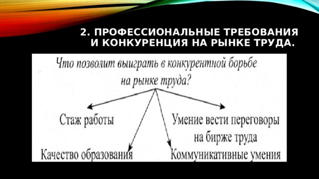 2. Профессиональные требования и конкуренция на рынке труда. 
