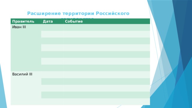 Расширение территории Российского государства. Правитель Дата Иван III Событие Василий III 