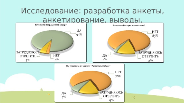 Исследование: разработка анкеты, анкетирование, выводы.