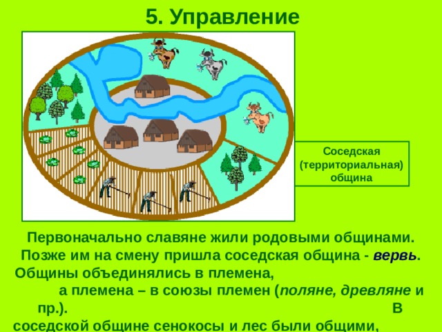 5. Управление Соседская (территориальная) община Первоначально славяне жили родовыми общинами. Позже им на смену пришла соседская община - вервь . Общины объединялись в племена, а племена – в союзы племен ( поляне, древляне и пр.). В соседской общине сенокосы и лес были общими, а пахотная земля разделена между семьями. 