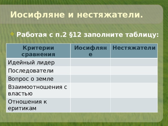 Иосифляне и нестяжатели. Работая с п.2 §12 заполните таблицу:  Критерии сравнения Иосифляне Идейный лидер Нестяжатели Последователи Вопрос о земле Взаимоотношения с властью Отношения к еритикам 